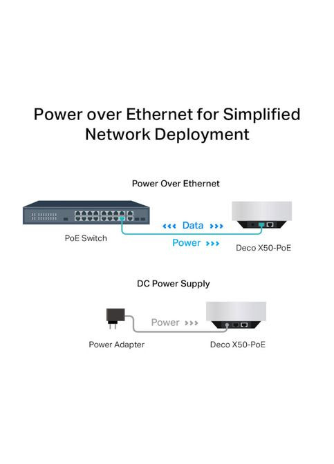 Маршрутизатор Deco X50-PoE (1-pack) TP-Link (339081927)