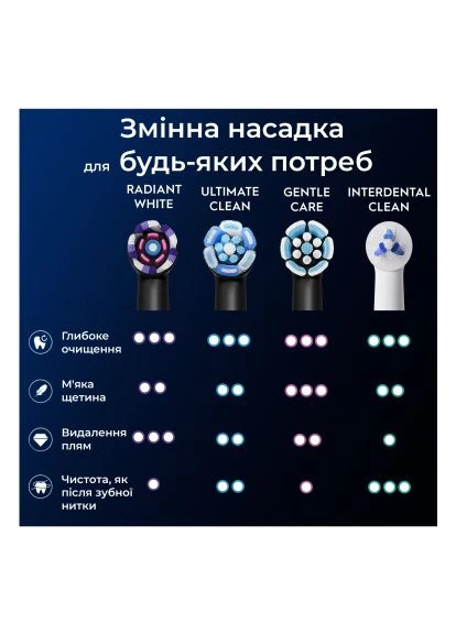 Насадка для зубной щетки iO Сияющее отбеливание 4 шт (8700216199254) Oral-B iO Блискуче відбілювання 4 шт (392468353)
