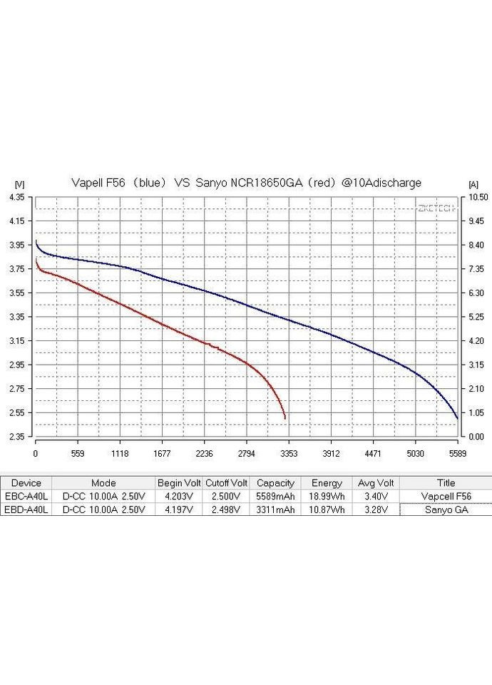 Акумулятор 21700 F56 INR21700 3.6 V 5600 mAh, 12.5A Li-Ion VapCell (371912793)
