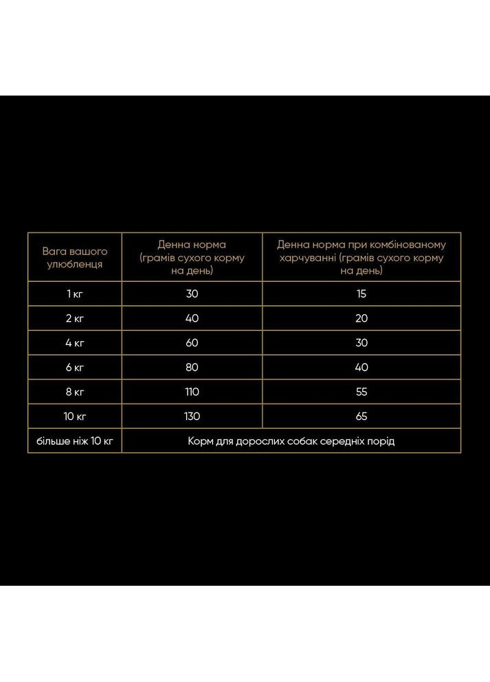 Сухой корм Small для собак малых пород, со свежим ягненком и индейкой, 3 кг Savory (362702216)
