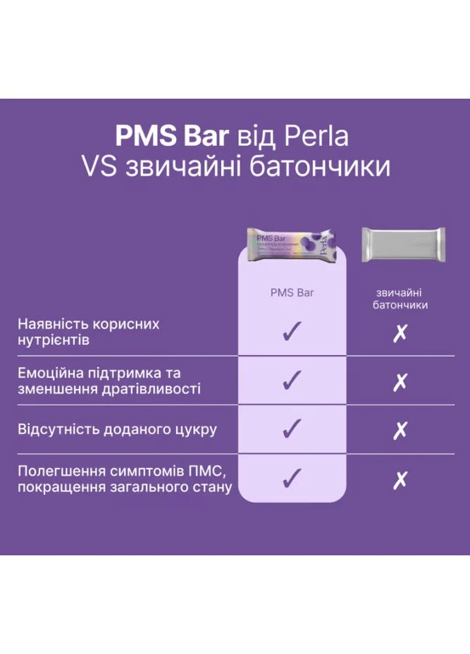 Функціональні батончики зі смаком чорної смородини та кеш’ю, PMS Bar,, (набір 10×45 г) Perla Helsa (364487801)