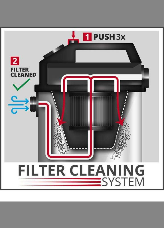 Система фільтрів до пилососів SAC, 2 шт Einhell (315502649)