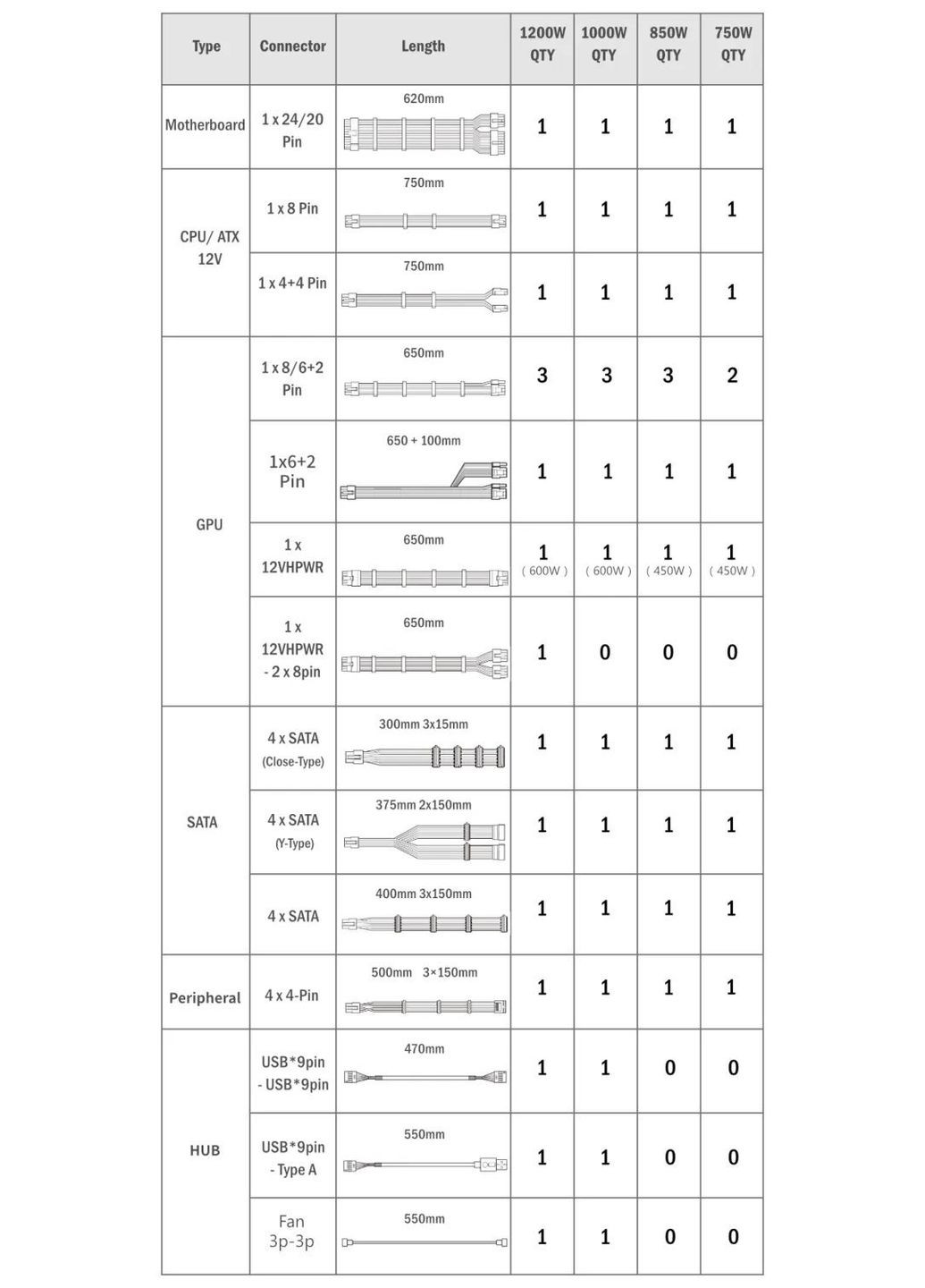 Блок питания EDGE850, 80 Plus Gold, Black, EU Cord (G9P.EG0850G.B000.EU) Lian Li (362215229)