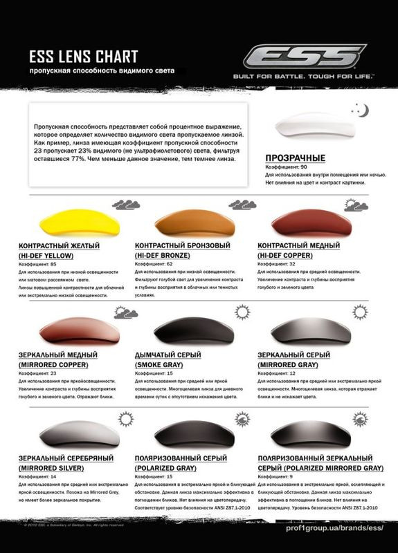 Очки защитные серии ICE NARO 3LS Kit Black ESS (315880835)