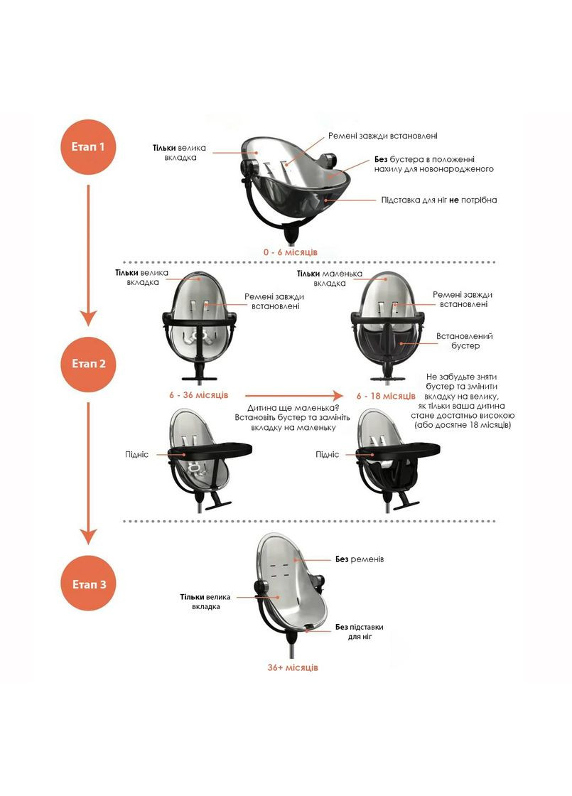 Стільчик для годування FRESCO Rose gold/Rosewater Bloom U10515-GRB\E10540-RWL (353308374)