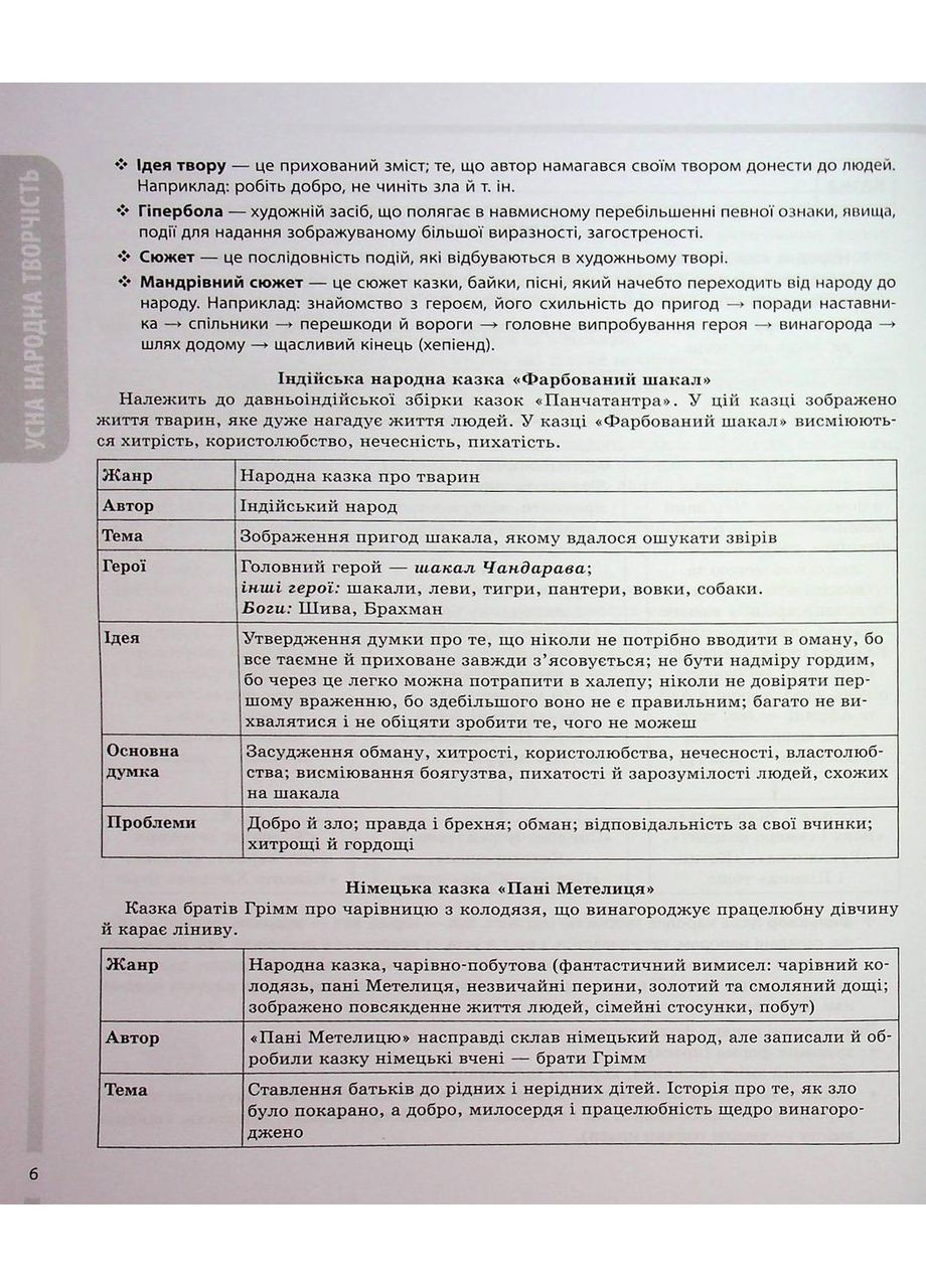 Зарубіжна література. 5-11 класи. Довідник учня. Усі основні відомості з курсу. Коновалова М., Юрко О. Основа (349838549)