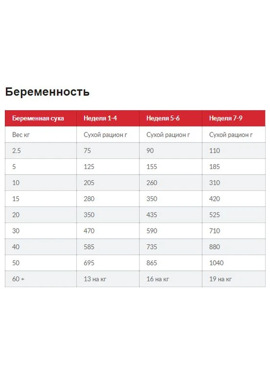 SP Puppy Medium Chicken (Хілс СП Паппі Медіум) для цуценят середніх порід до 1 року та вагітних собак HILLS (297567453)