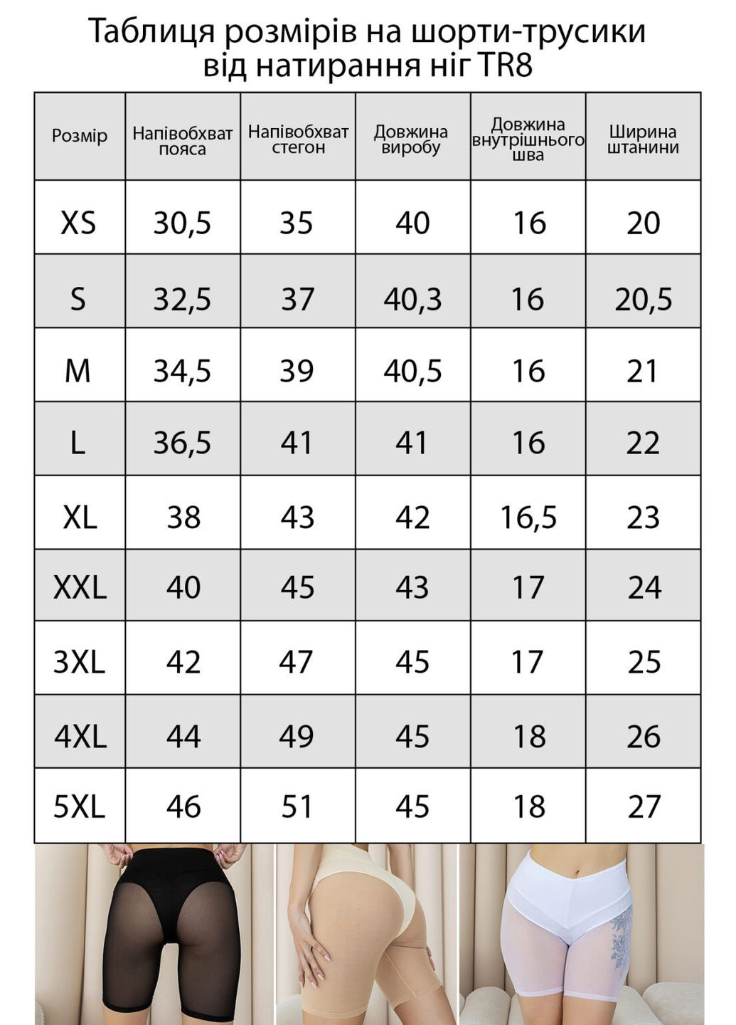 Утягивающие женские шорты-трусики от натирания ног TOTALFIT (329890518)