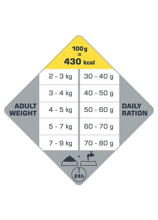 Сухий корм для котів з куркою та лососем Opti Life Adult 1 кг (5410340413104) Versele-Laga (316629960)