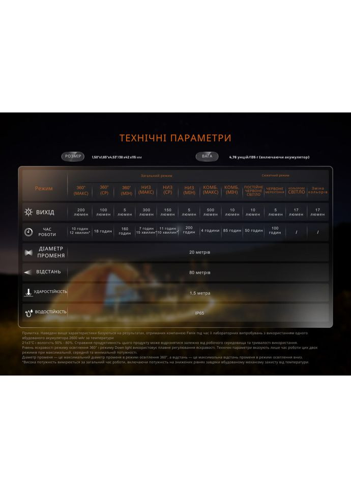 Фонарь кемпинговый CL22R, белый Fenix (353503258)