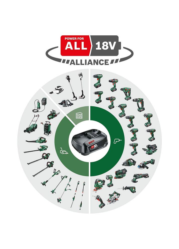 Дрель-шуруповерт EasyImpact (0.603.9D8.003) Bosch (362487767)
