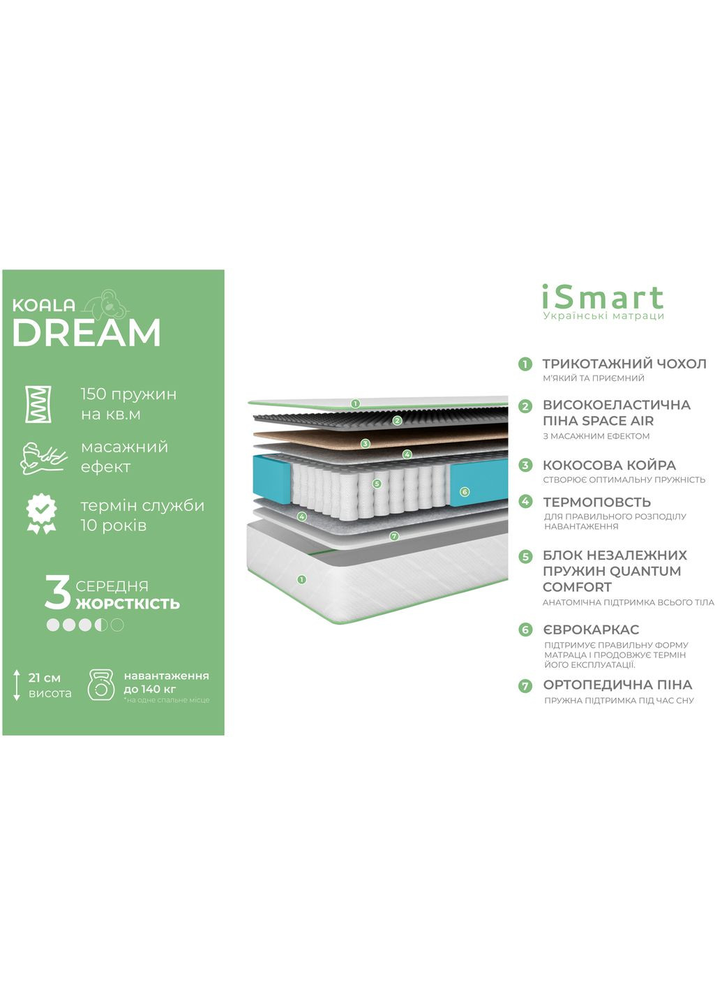 Матрас ортопедический Koala Dream 140х200 см пружинный (ISM051022) iSmart (311511914)