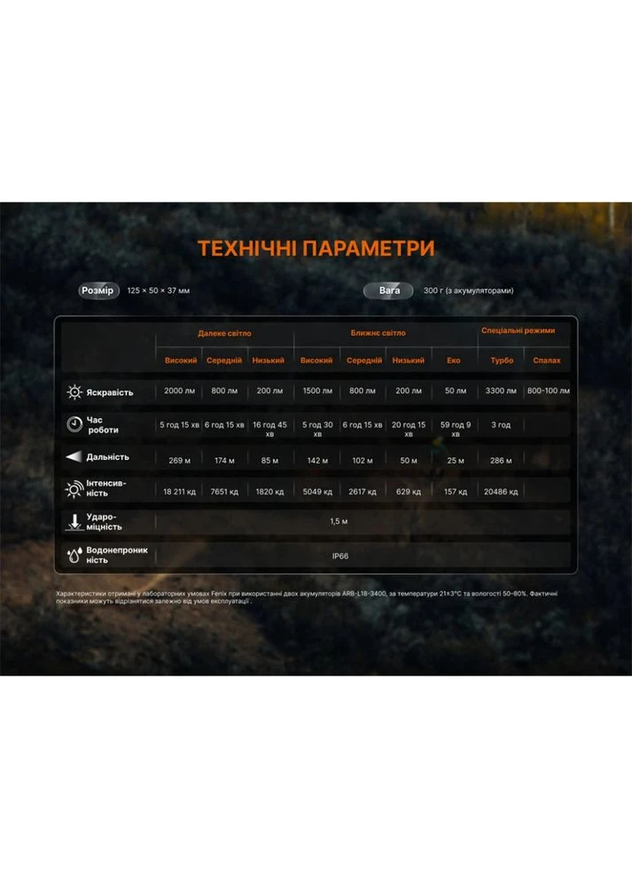Велофара BC45R Fenix (400717965)