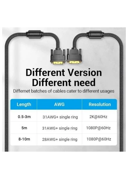 Кабель мультимедійний (EAEBK) Vention DVI M to DVI M 8.0m 24+1pin 2K60Hz ferrite (389553551)