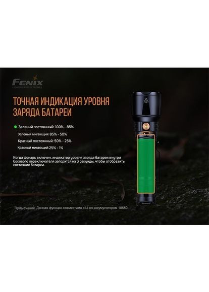 Фонарь TK26R Fenix (316468432)