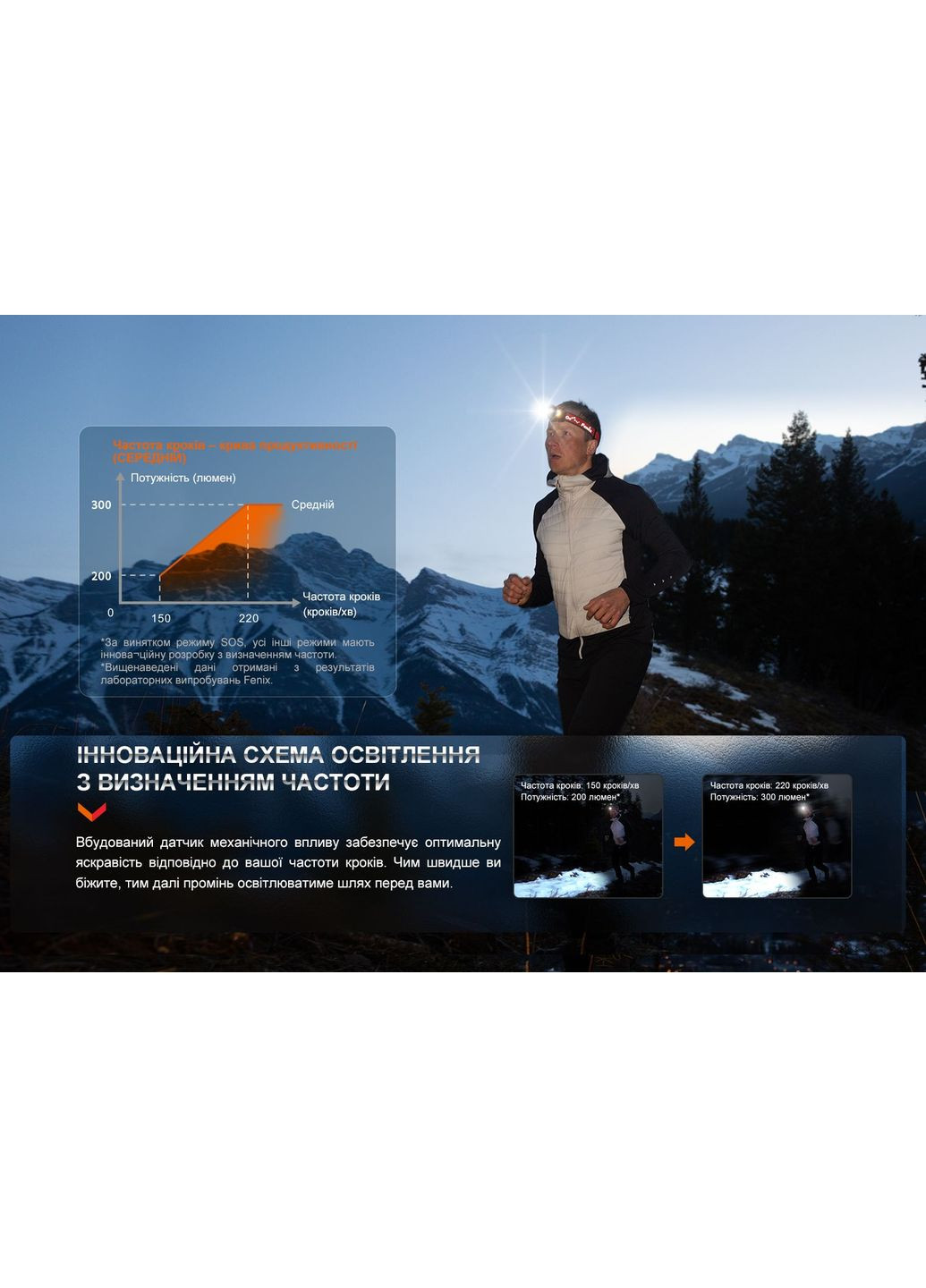 Фонарь налобной HL32R-T красный (A-017039) Fenix (317048516)