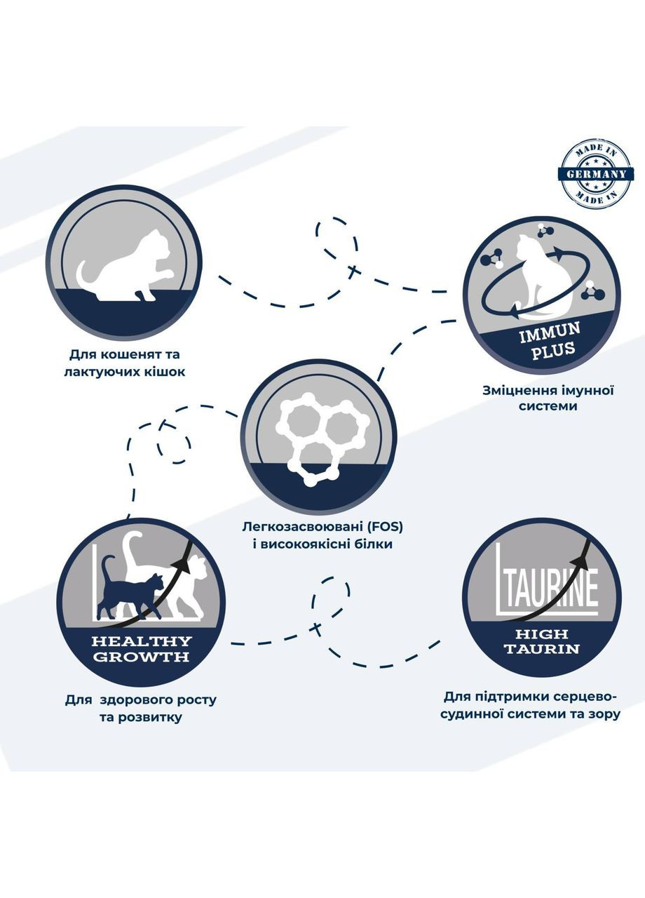 Сухой корм High Premium Kitten для котят с 4 недель, с птицей, без пшеницы, 4 кг Dr.Clauder's (362915216)