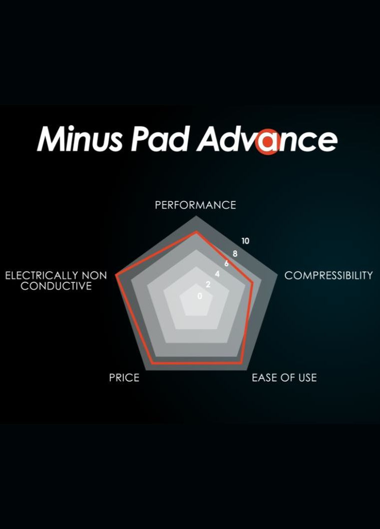 Термопрокладка Minus Pad Advance 120x120x1.0 мм 4 шт (TG-MP-A-120-20-10-4) Thermal Grizzly (346491659)