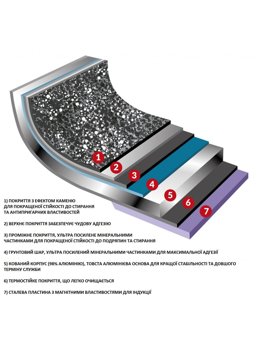 Каструля Monolite 6,4 л (MOIPE2490) Flonal (315937512)
