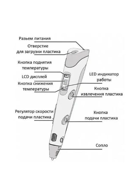 3D ручка Большой набор для творчества 3D pen17 Sonic Синий c LCD дисплеем и трафареты в комплекте No Brand - (361971315)