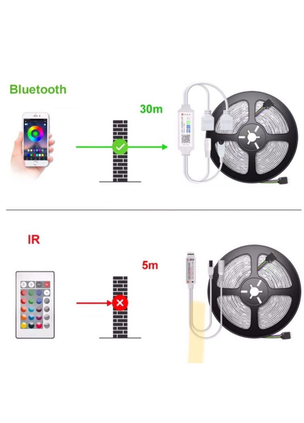 USB Светодиодная лента 10 метров 5v Bluetooth No Brand (334302266)