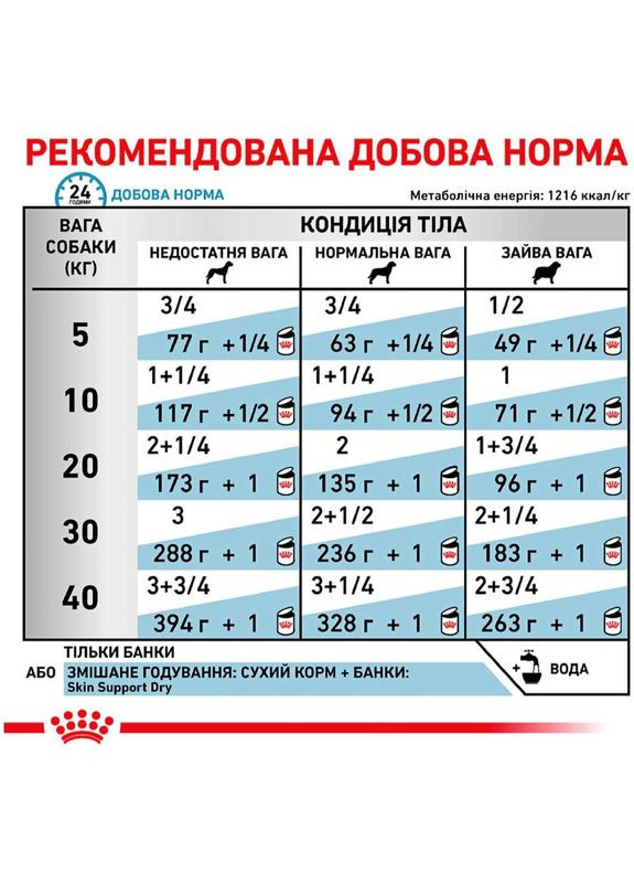 Вологий корм для дорослих собак Sensitivity Control Chicken 420 г (9003579308004) Royal Canin (316226729)