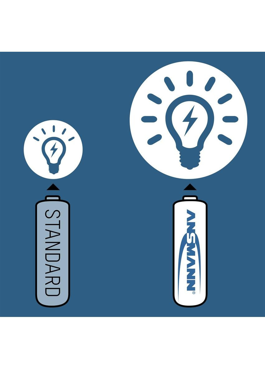 Аккумуляторы AAA/HR03 NI-MH 1000 mAh BL 4 шт Ansmann (370621258)