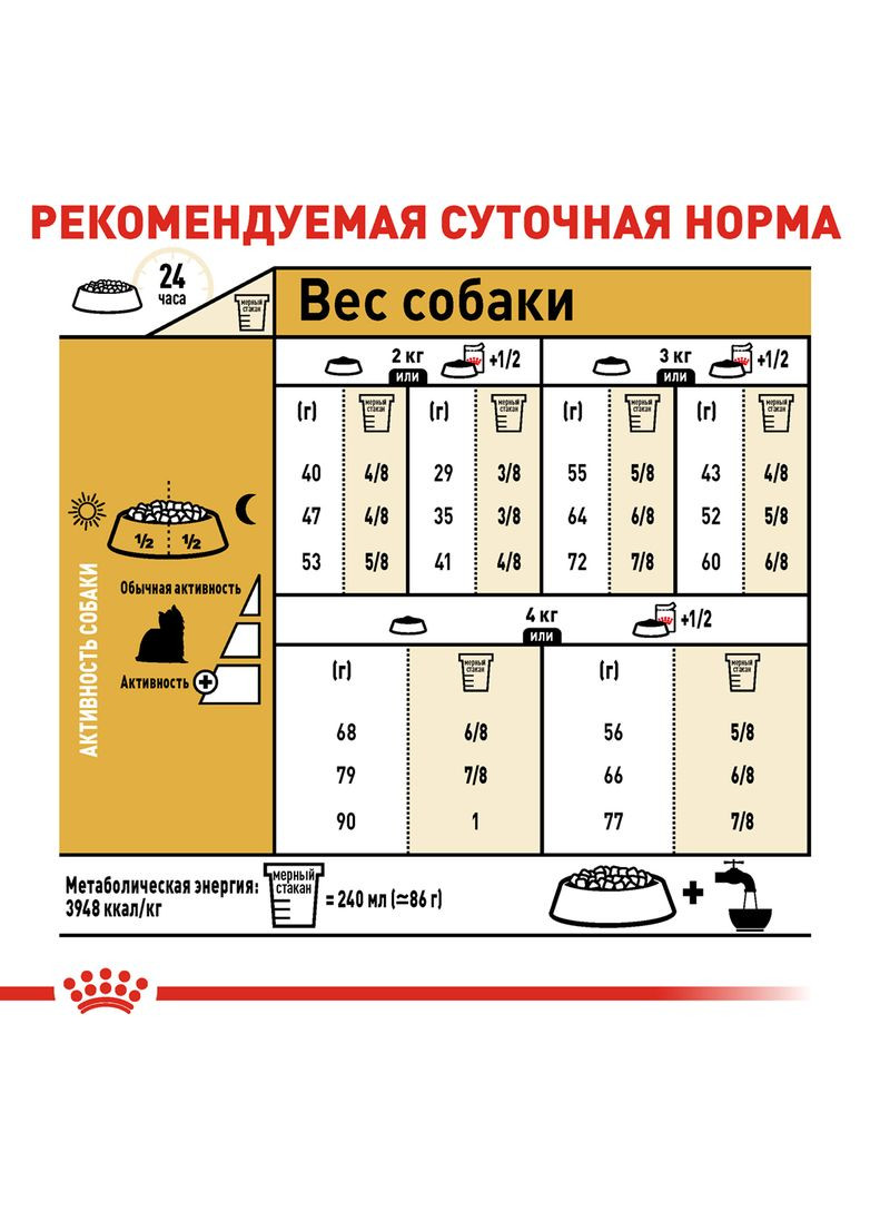 Корм для собак породи Йоркширський Тер'єр Yorkshire Terrier Adult 1,5 кг Royal Canin (304029682)
