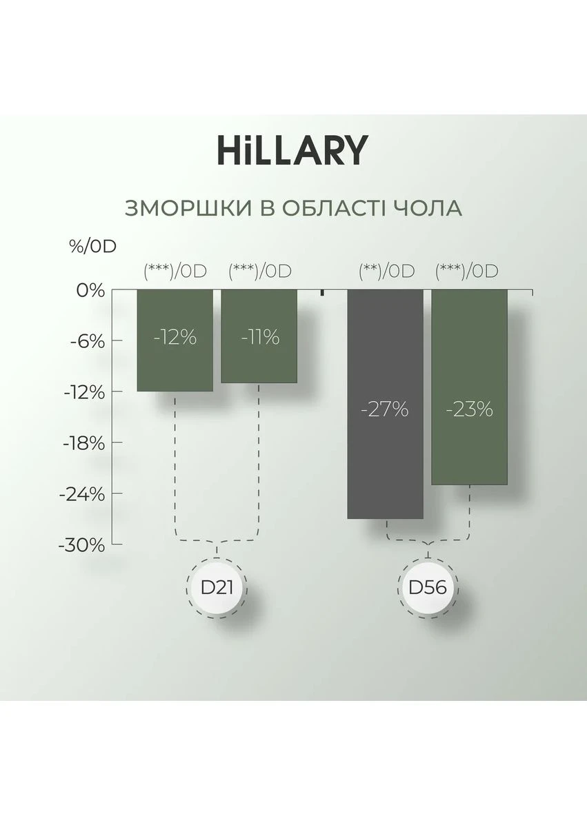 Ензимна пудра для нормальної та сухої шкіри + Зволожуючий гель для вмивання з вітаміном C Hillary (387361407)