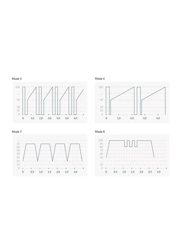 Вибратор с электростимуляцией Sleak Freak Black Edition Mystim (296492067)