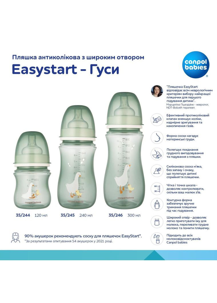 Бутылочка Easystart Гуси антиколиковая с широким отверстием, 120 мл () Canpol Babies 35/244 (336330021)