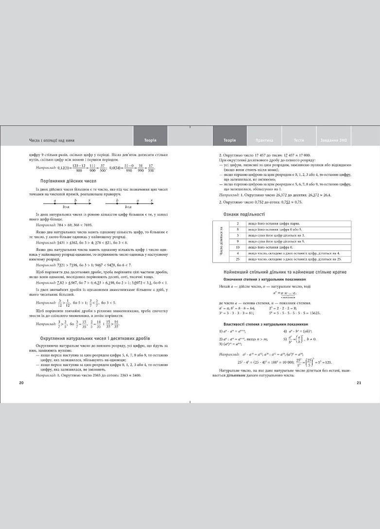 Математика. Навчально-практичний довідник. ЗНО ДПА 2022 Торсінг (317042254)