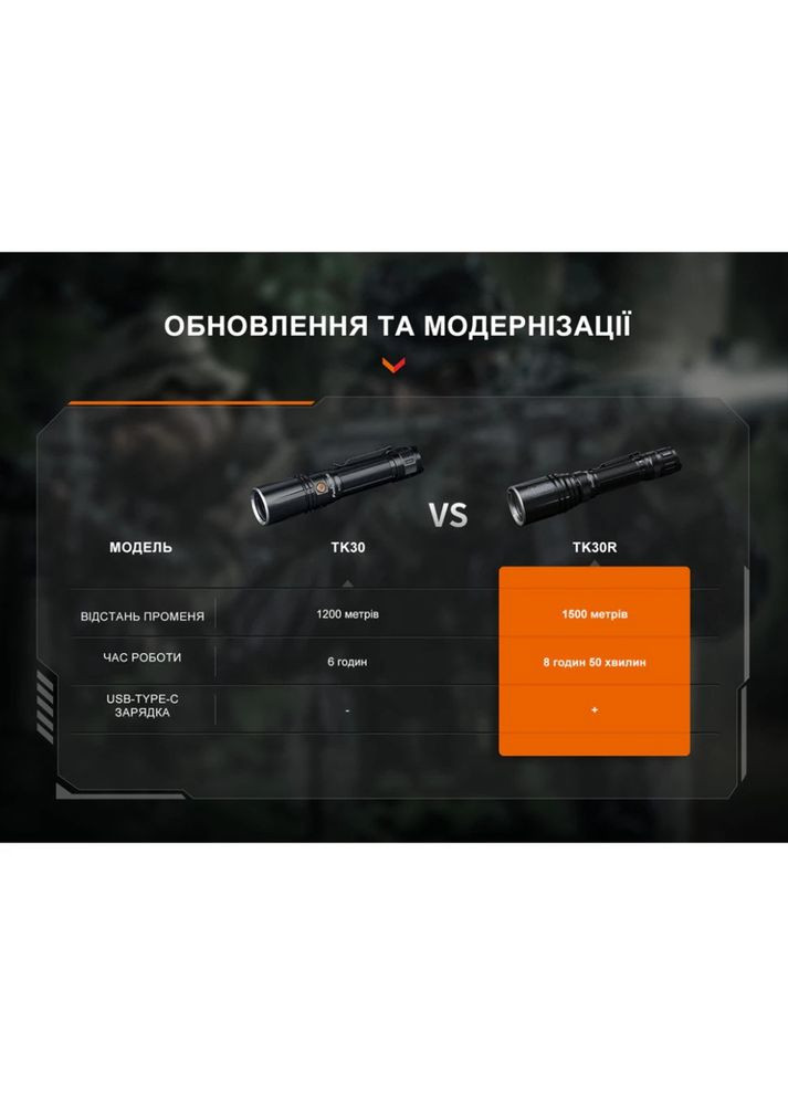 Ліхтар ручний лазерний TK30R Fenix (336949184)