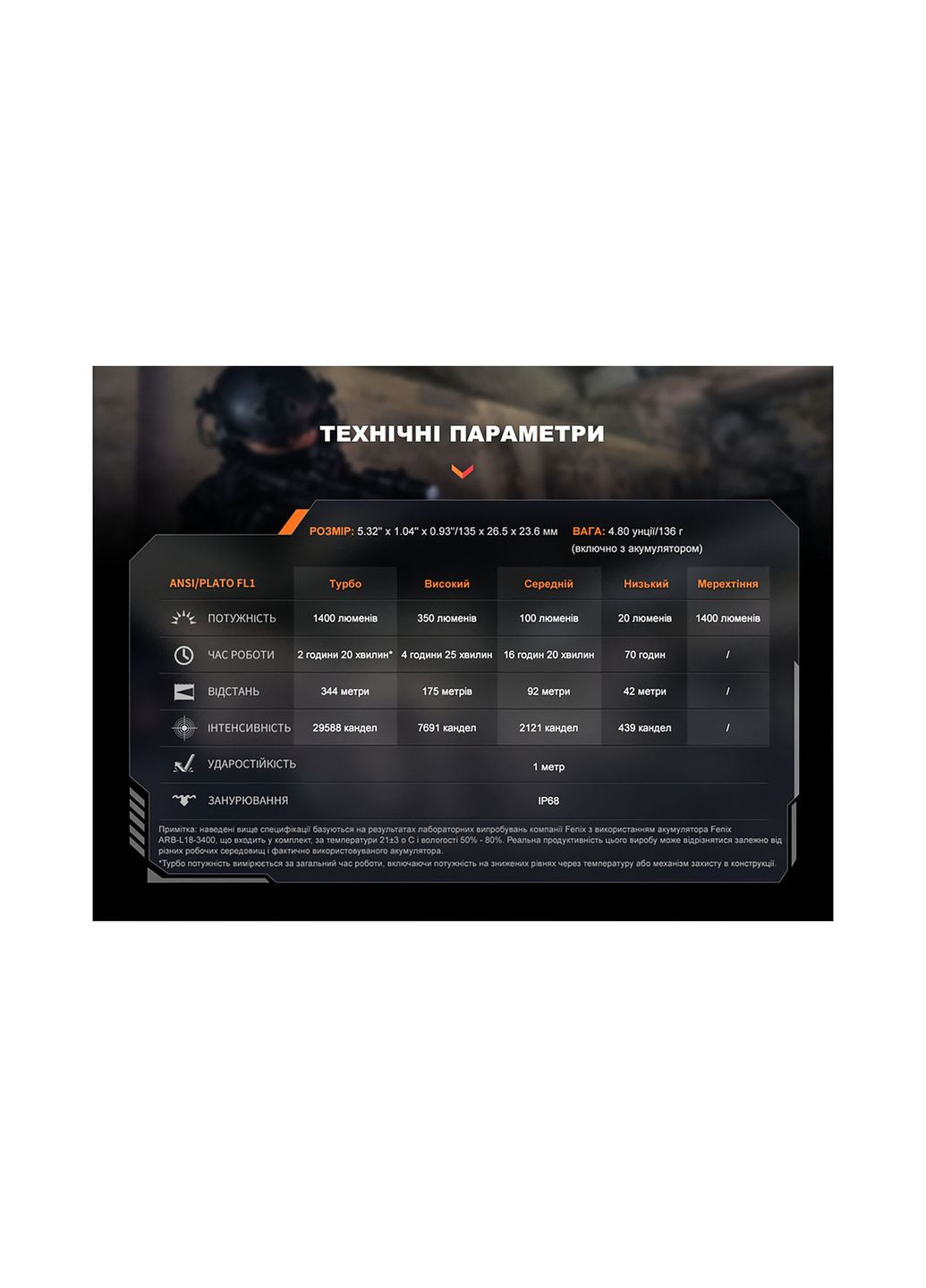 Ліхтар ручний PD32R, чорний Fenix (369373049)