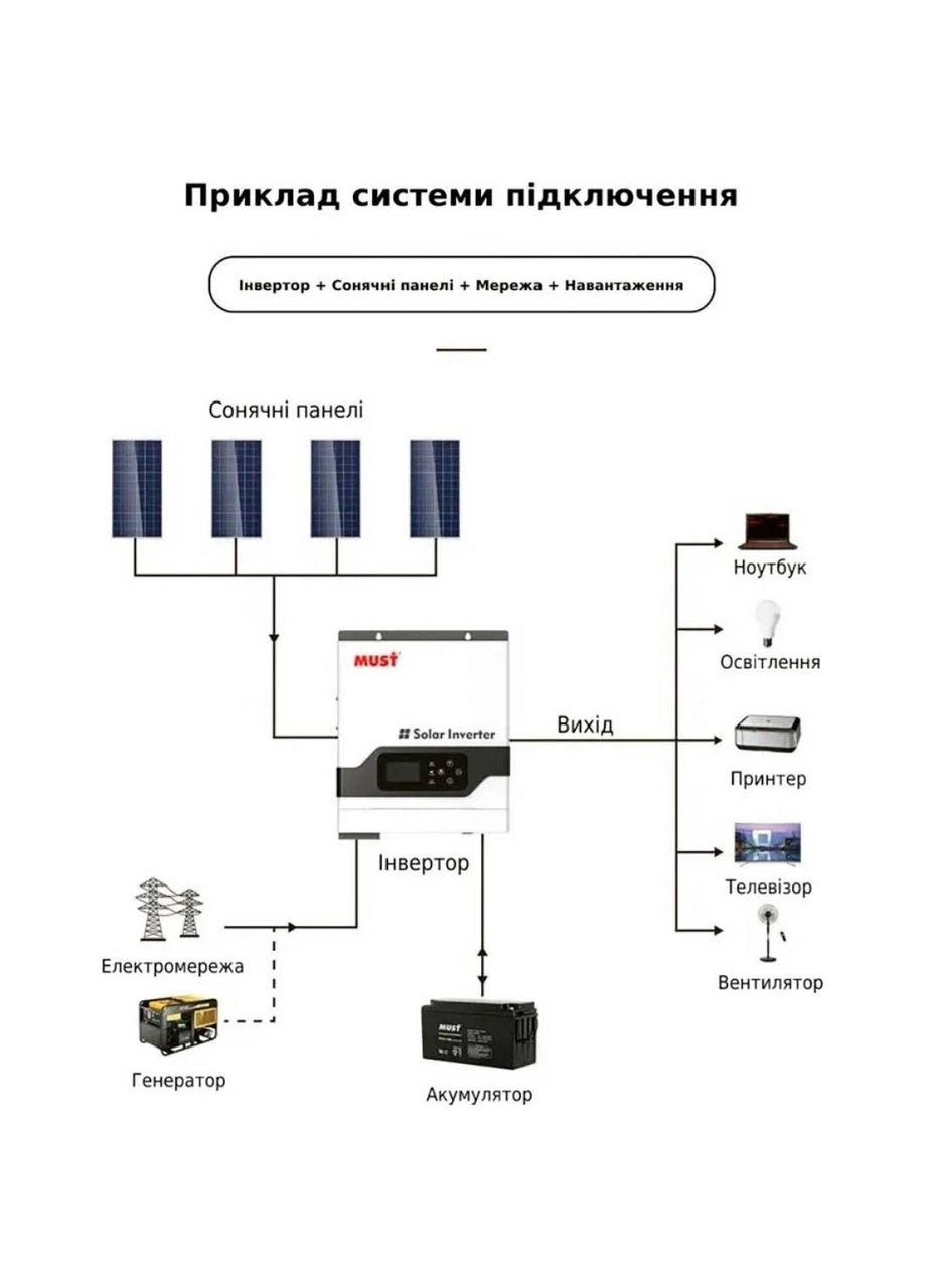 Гибридный солнечный инвертор PV18-2012ECO 12V [162202] MUST (401535362)