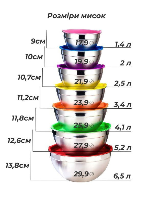 Набір металевих мисок 7шт. 18-30см із силіконовим дном і кришкою / з нержавіючої сталі / нековзка миска для змішування Сірий DobraMAMA (259499110)