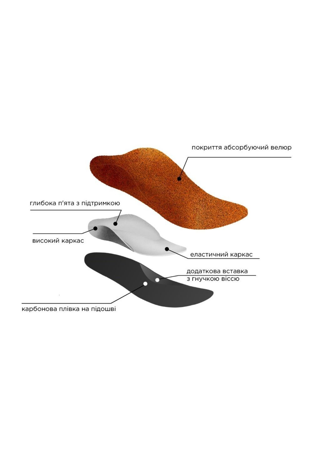 Ортопедическая детская каркасная стелька, супинатор для закрытой обуви, Ortho Kids 191 ( ) Pedag (331165011)