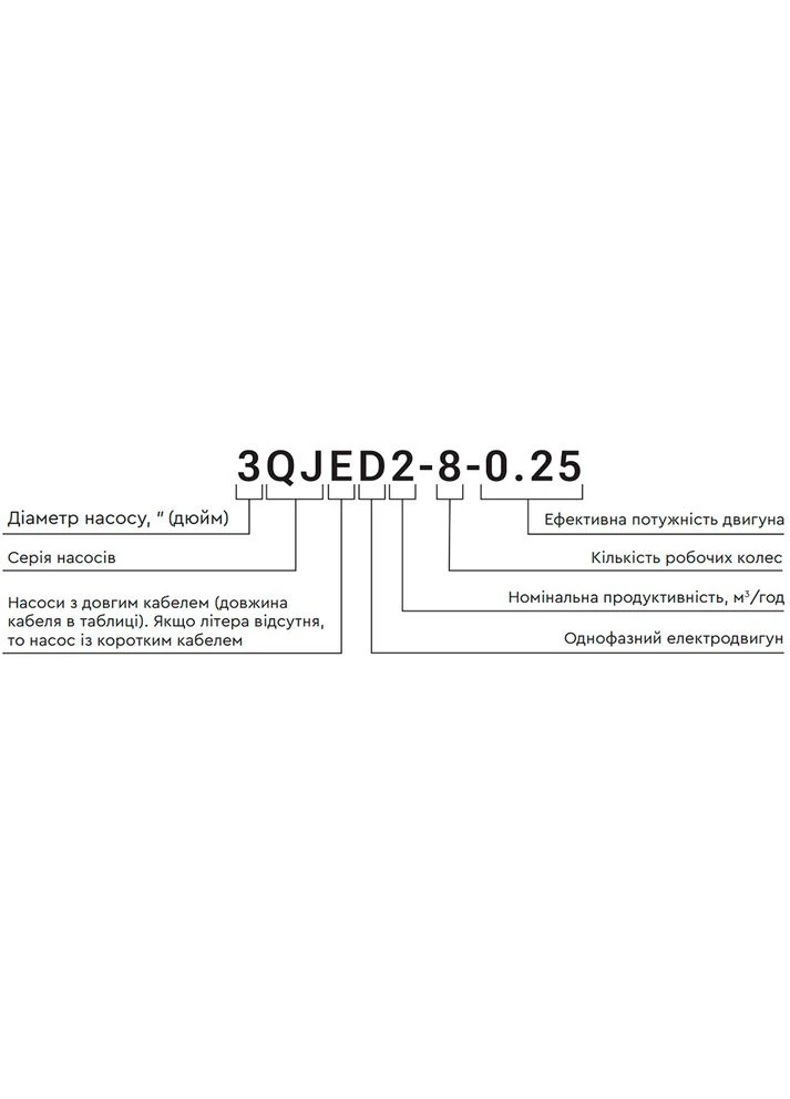Насос відцентровий 1.1кВт H 127(98)м Q 55(35)л/хв Ø102мм 60м кабелю mid 4QJED3-18-1.1 (778445) AQUATICA (395989500)