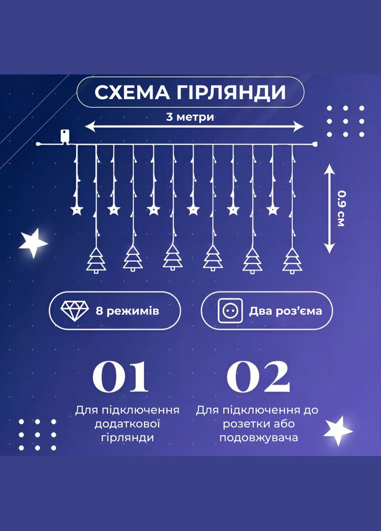 Гірлянда-штора Зірки та ялинки розмір 3*0,9 м 10 фігур, білий GarlandoPro (328441123)