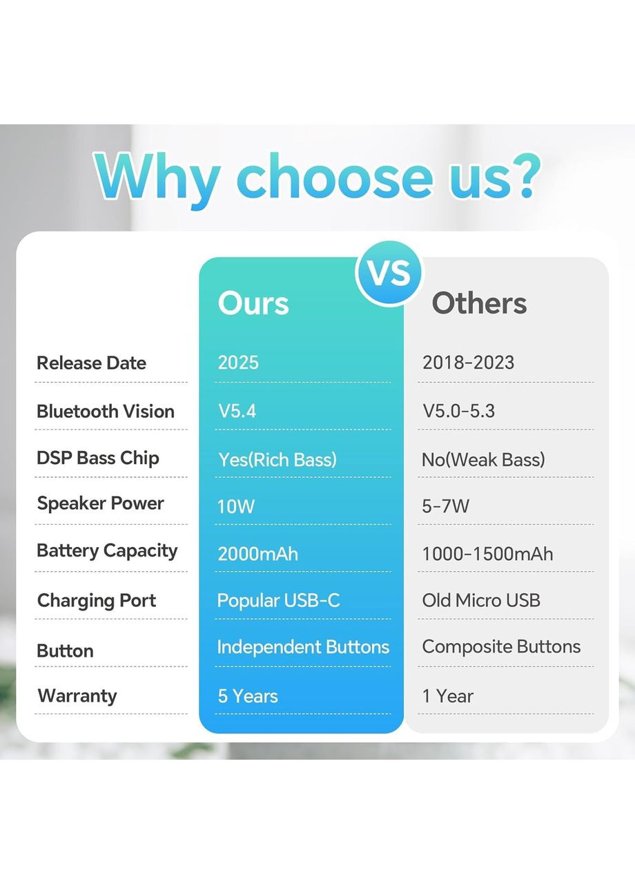 УЦІНКА! Bluetooth-колонка XLEADER X8 (2-е покоління) Оновлена для душу, сертифікована водонепроникність IP67, професійний звук Xlear (370268808)