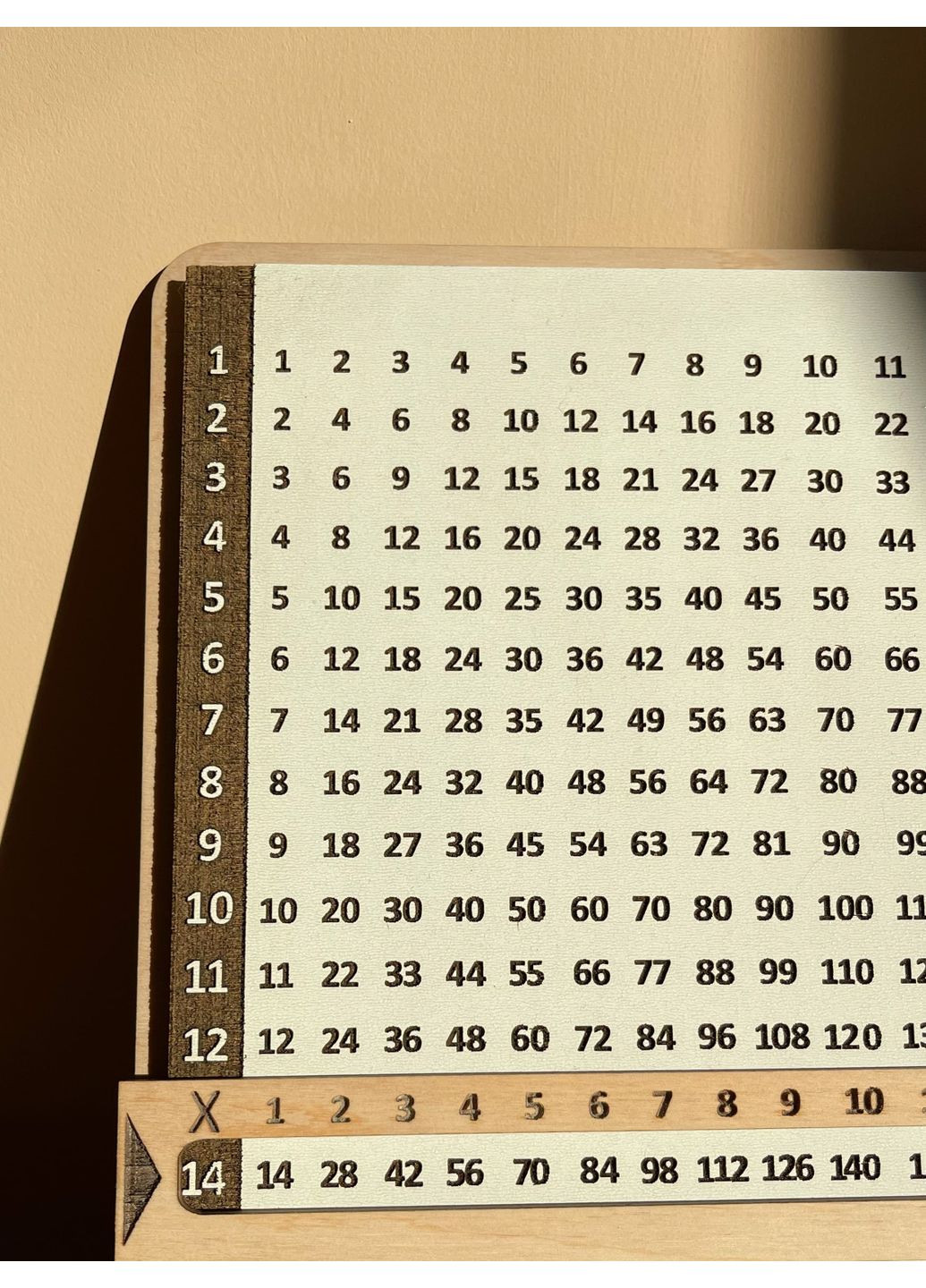 Табличка множення на 15 WittleWood (369541475)