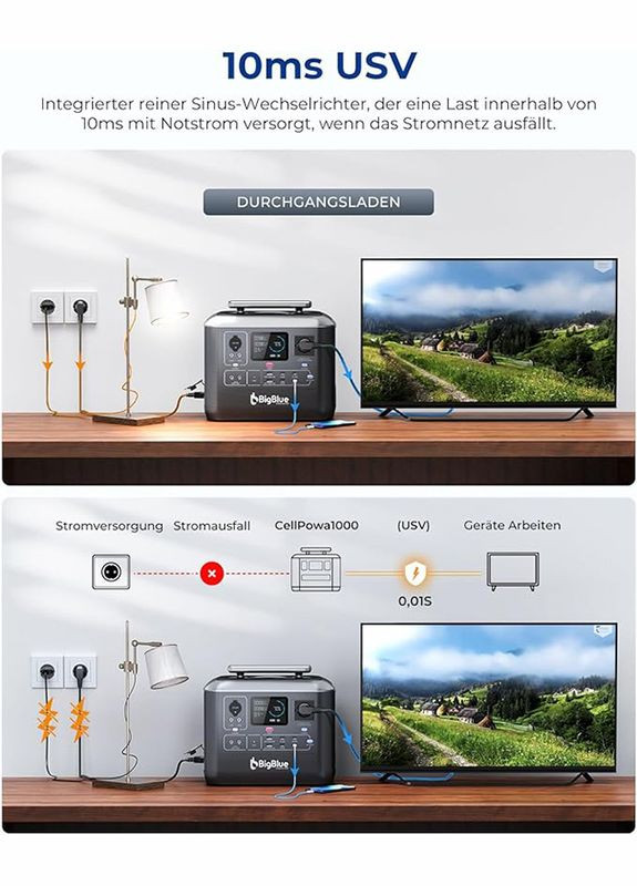 Зарядна станцiя CellPowa CP1000 / 1000 Вт / 1075 Вт/ч / LiFePO4 BigBlue (301538174)