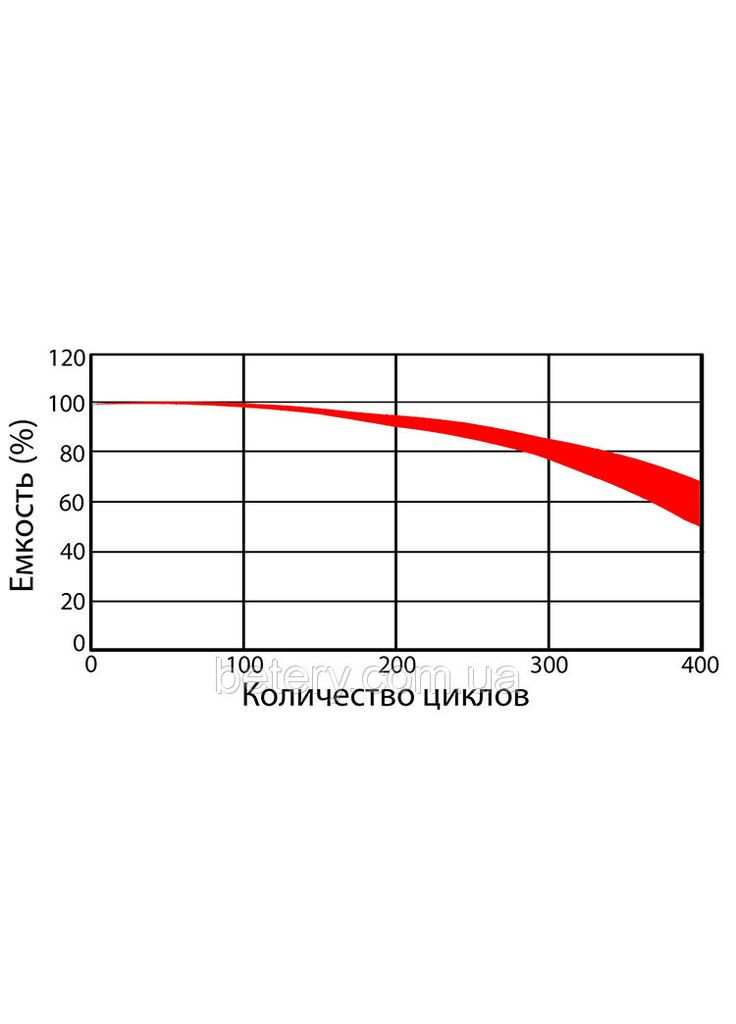 Батареї акумуляторні AA Ni-Zn 1500mAh 1.6V підвищена напруга (2 шт.) Mastak (391021204)