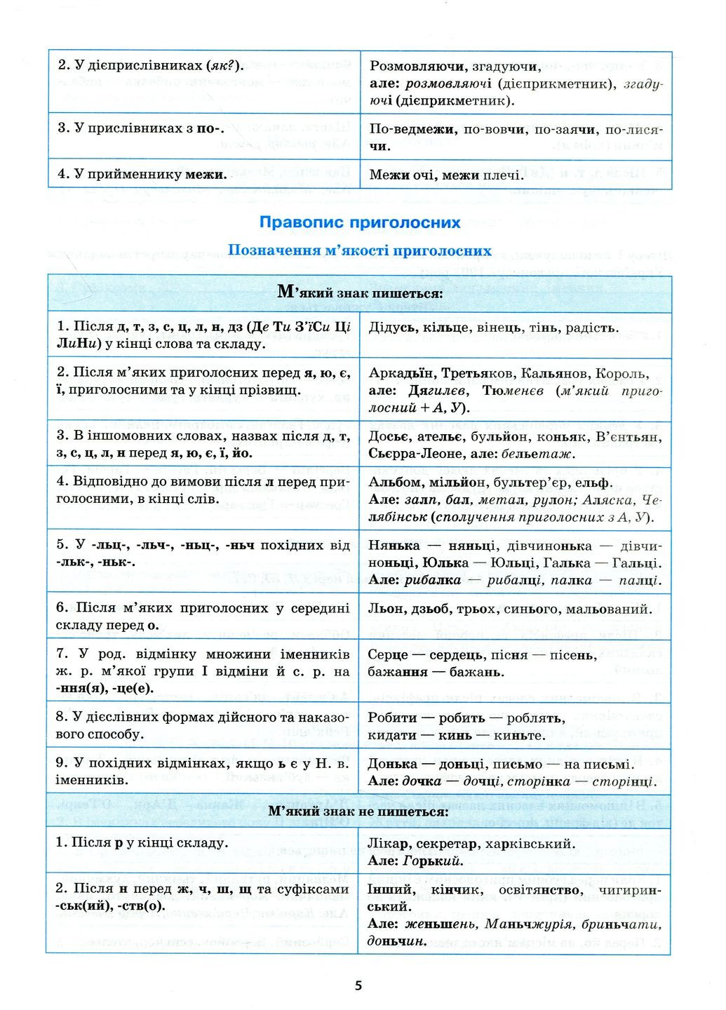 Украинский язык в таблицах и схемах. 5-11 классы Торсінг (370068007)