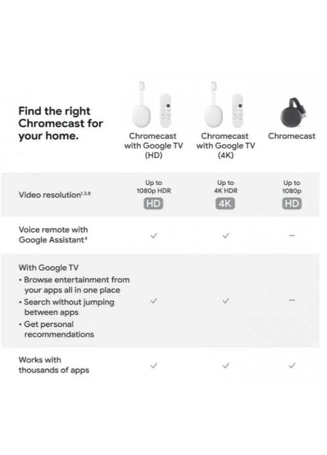 Приставка Chromecast with TV (HD) 2022 Google (277232938)