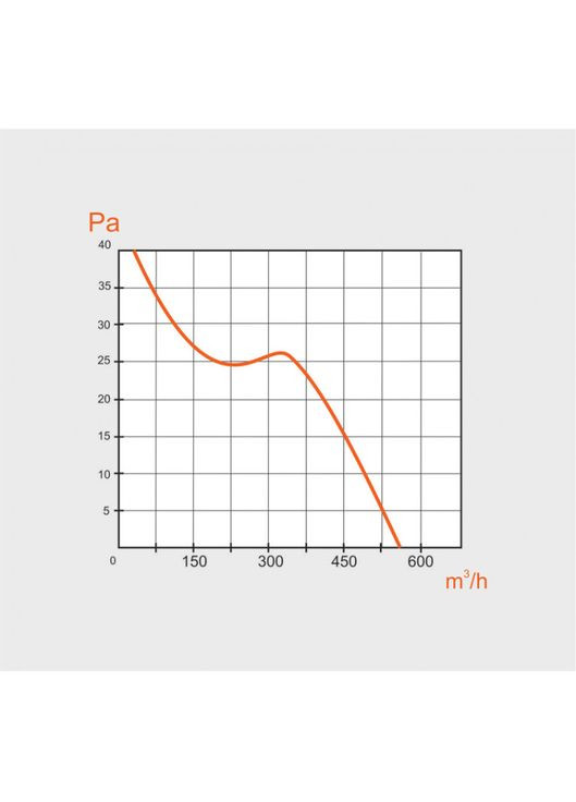 Осьовий вентилятор з монтажною пластиною PVO-S 154/2 500-550 м³/год MMotors JSC (300801227)