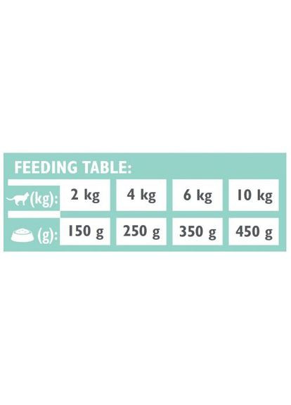 Вологий корм GF VetDiet Struvite для котів, при сечокам'яній хворобі, з індичкою та горохом, 200 г Brit (362700887)