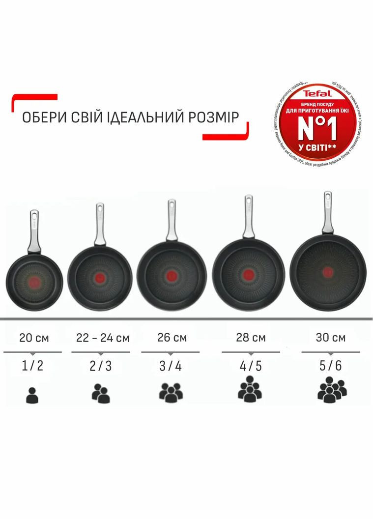 Сковорода с крышкой Day by Day, 28см, с крышкой, алюминий, бакелит, стекло, черный Tefal (330028644)