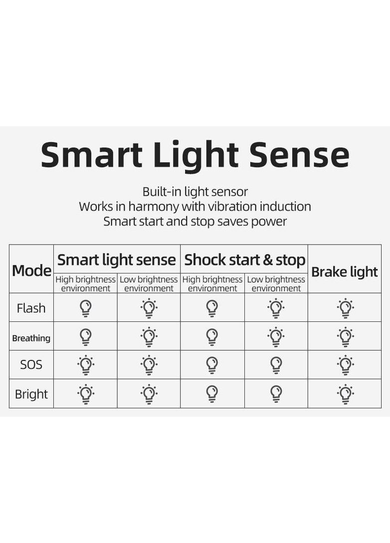 Розумний Задній Ліхтар із Датчиком Гальмування Q5 ліхтар для велосипеда задній Стоп Сигнал акумуляторний Rockbros (366664726)
