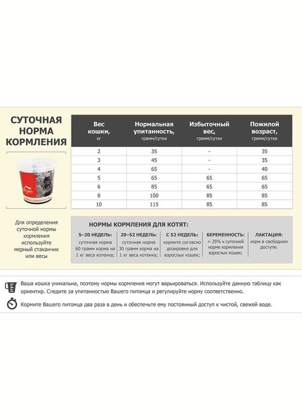 Сухий корм для молодих та дорослих кішок всіх порід Cat & Kitten 340 г (o28034) Orijen (293276934)